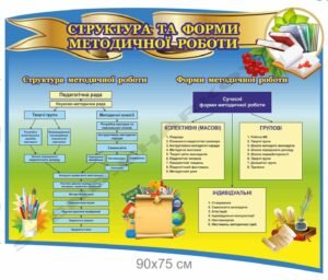 Структура та форми методичної роботи – стенд