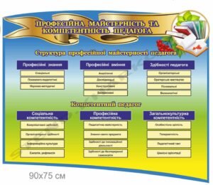 Стенд “Майстерність та компетентність педагога”