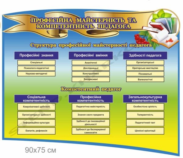 Стенд “Майстерність та компетентність педагога”
