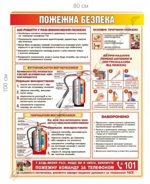 Стенди в клас безпеки для школярів
