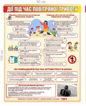 Дії під час повітряної тривоги – стенд