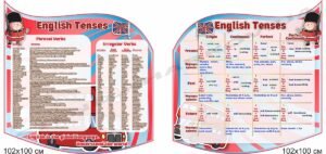 Стенд з англійської мови “English Tenses”