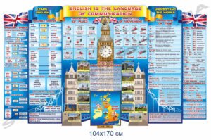 Стенд в кабінет англійської мови