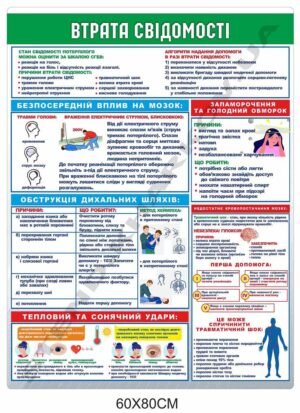 Медична допомога. Комплексне оформлення.