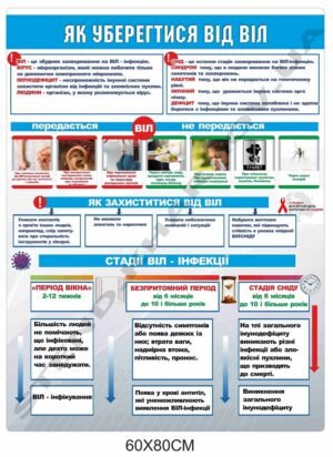 Як уберегтися від ВІЛ – стенд з пластику
