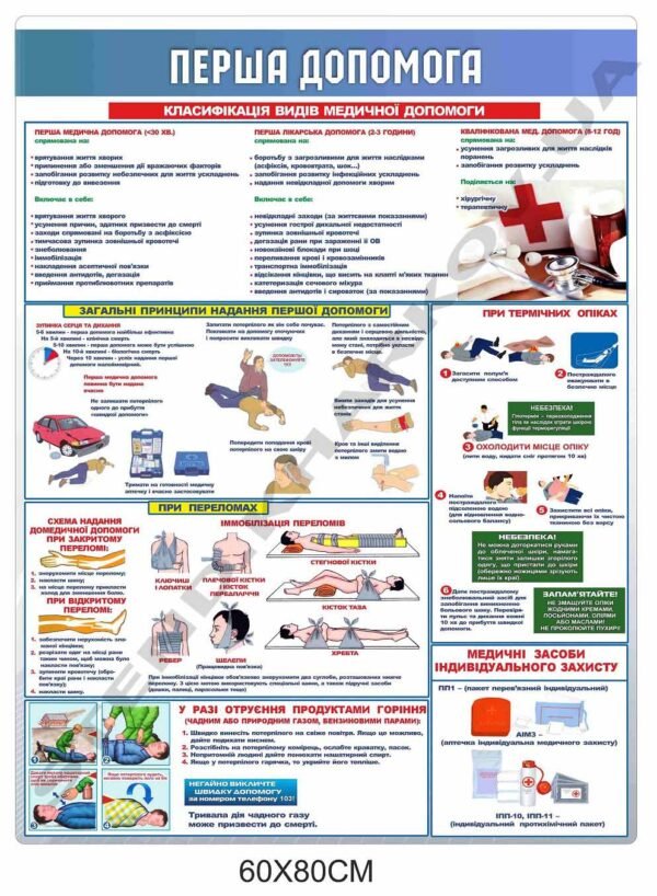 Стенд “Надання першої медичної допомоги”