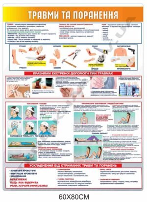Стенд інформаційний “Травми та поранення”