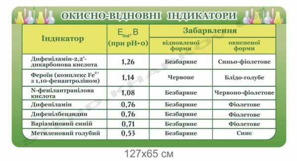 Стенд “Окисно-відновні індикатори” в кабінет хімії