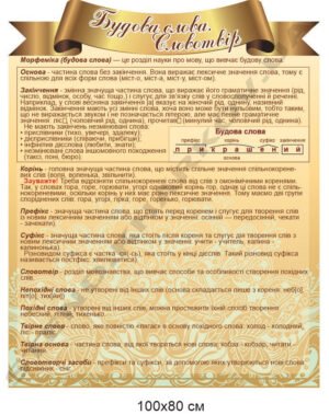 Стенд “Будова слова. Словотвір”