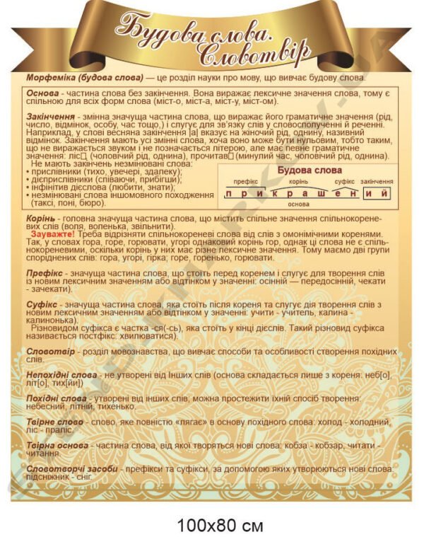 Стенд “Будова слова. Словотвір”