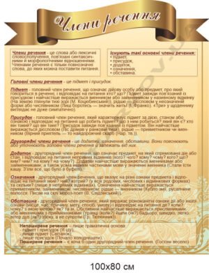 Стенд “Члени речення” в кабінет української мови