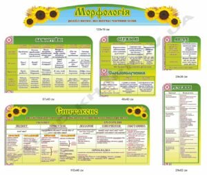 Комплект стендів з української мови “Морфологія”