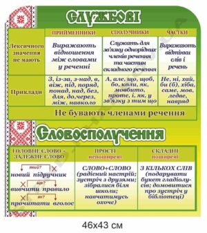 Стенд “Службові частини мови”
