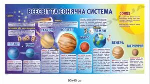 Стенд “Всесвіт та сонячна система”