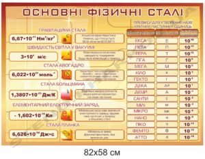 Стенд з фізики “Основні фізичні сталі”