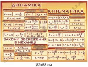 Стенд в кабінет фізики “Динаміка. Кінематика”
