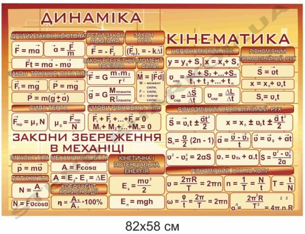 Стенд в кабінет фізики “Динаміка. Кінематика”