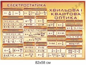 Стенд з фізики “Електростатика”