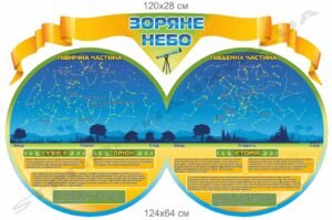 Стенд “Зоряне небо” в кабінет астрономії