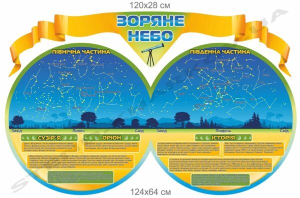 Стенд “Зоряне небо” в кабінет астрономії