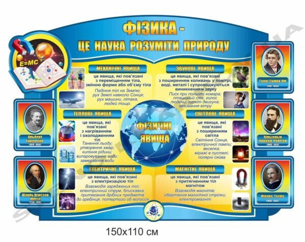 Стенд пластиковий “Фізичні явища”