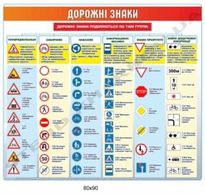 Дорожні знаки - стенд інформаційний