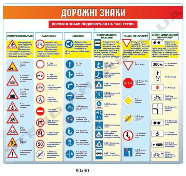 Дорожні знаки – стенд інформаційний
