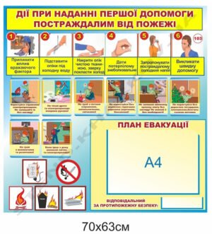Стенд “Надання допомоги постраждалим від пожежі”