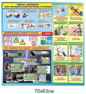 Допомога при ураженні електричним струмом – стенд