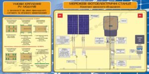 Стенд “Мережеві фотоелектричні станції”