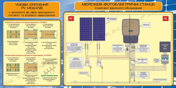Стенд “Мережеві фотоелектричні станції”