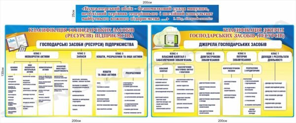 Стенди для студентів бухгалтерів