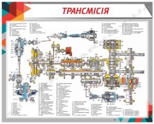 Стенд навчальний “Трансмісія”
