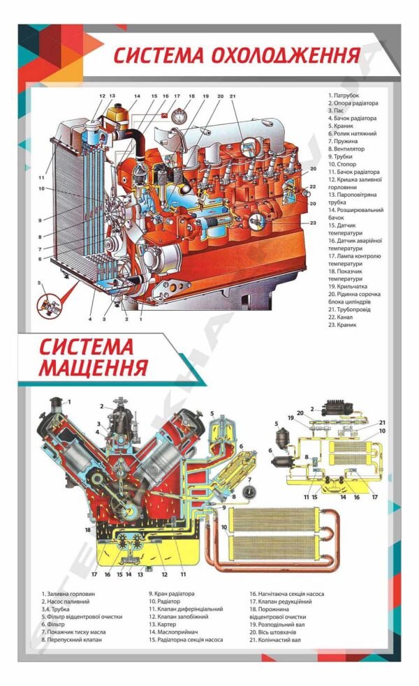 Навчальний стенд “Система охолодження”