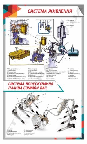 Система живлення – навчальний стенд