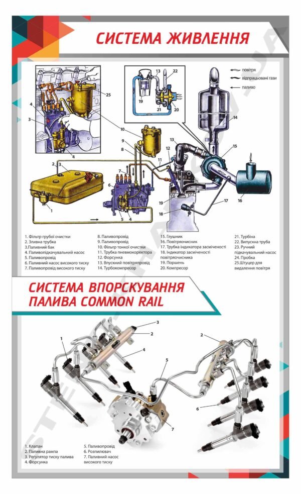 Система живлення – навчальний стенд