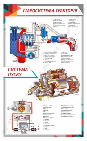Інформаційний стенд “Гідросистема тракторів
