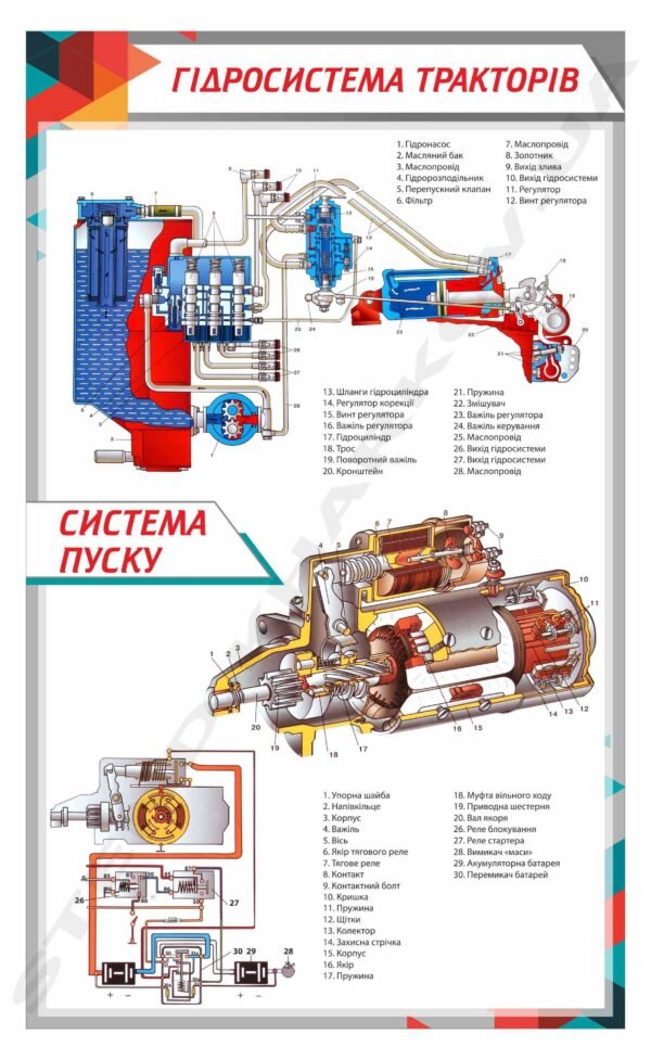 Інформаційний стенд “Гідросистема тракторів