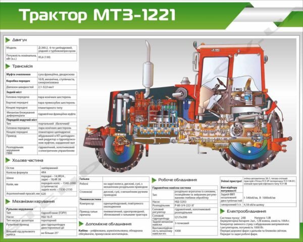 Навчальний стенд “Трактор МТЗ-1221”