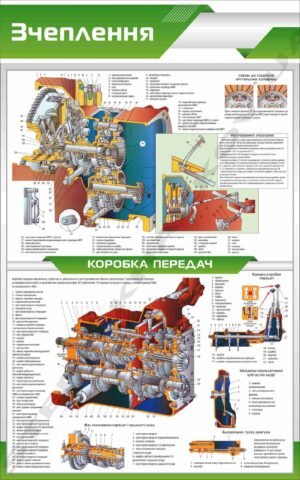 Стенд інформаційний “Зчеплення і коробка передач”