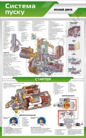 Інформаційно-навчальний стенд “Система пуску”