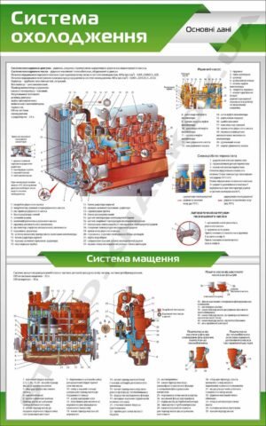 Стенд навчальний “Система охолодження”