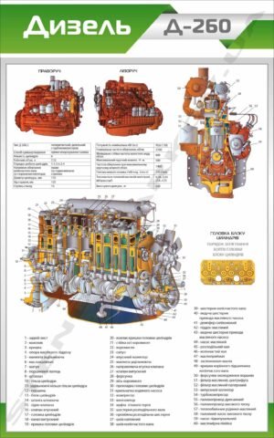 Інформаційно-навчальний стенд “Дизель Д-260”