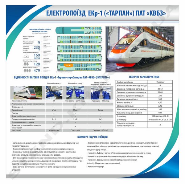 Стенд інформаційний “Електропоїзд Тарпан”