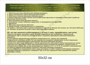 Стенд “Основні зміни щодо військового обліку та мобілізації”