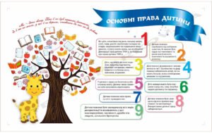 Стенд “Основні права дитини”