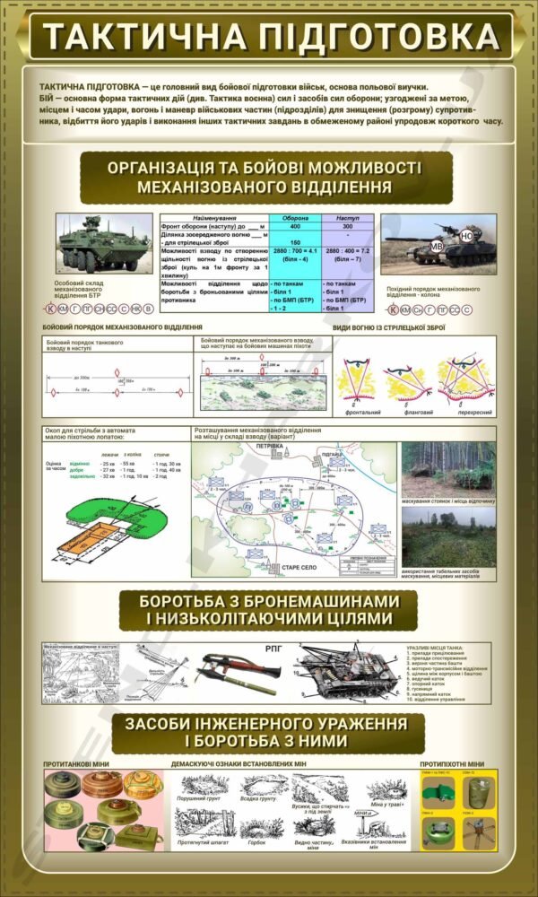 Стенд “Тактична підготовка”