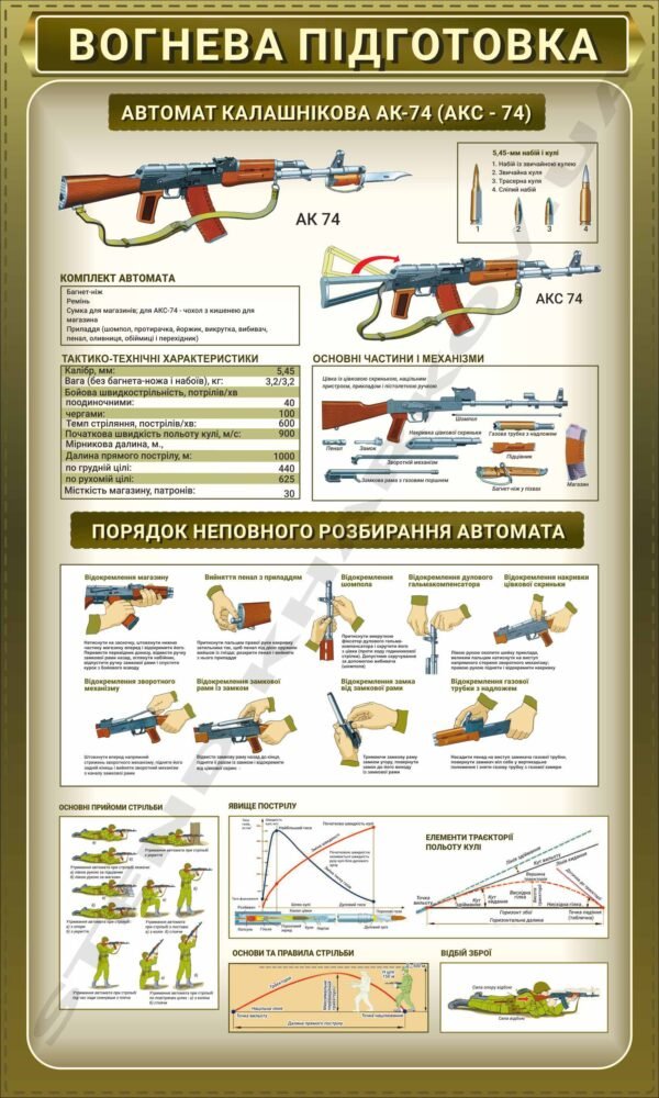 Стенд “Вогнева підготовка. Автомат Калашнікова”