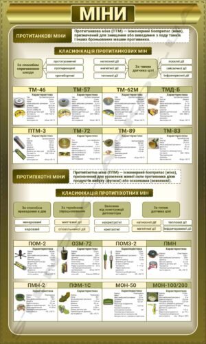 Стенд для військових “Міни”