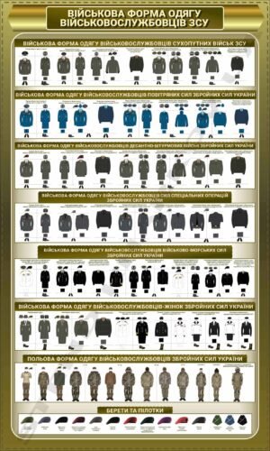 Стенд “Військова форма одягу”